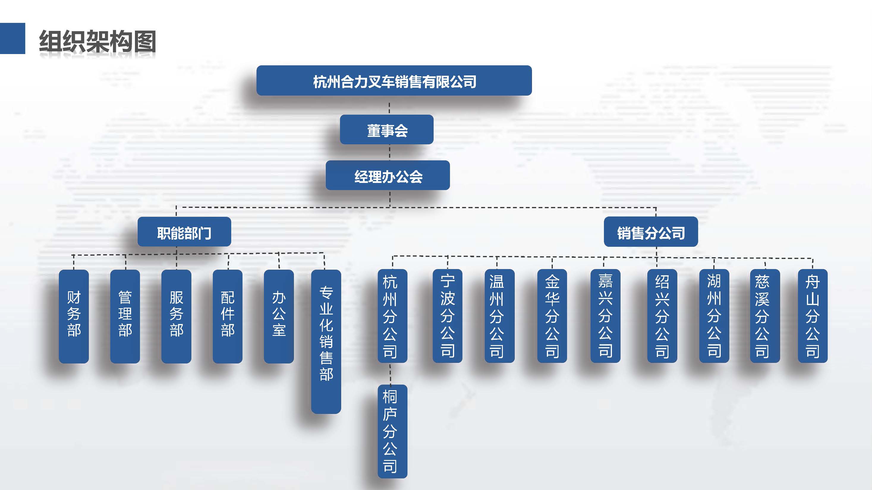 杭州合力組織機構圖.jpg