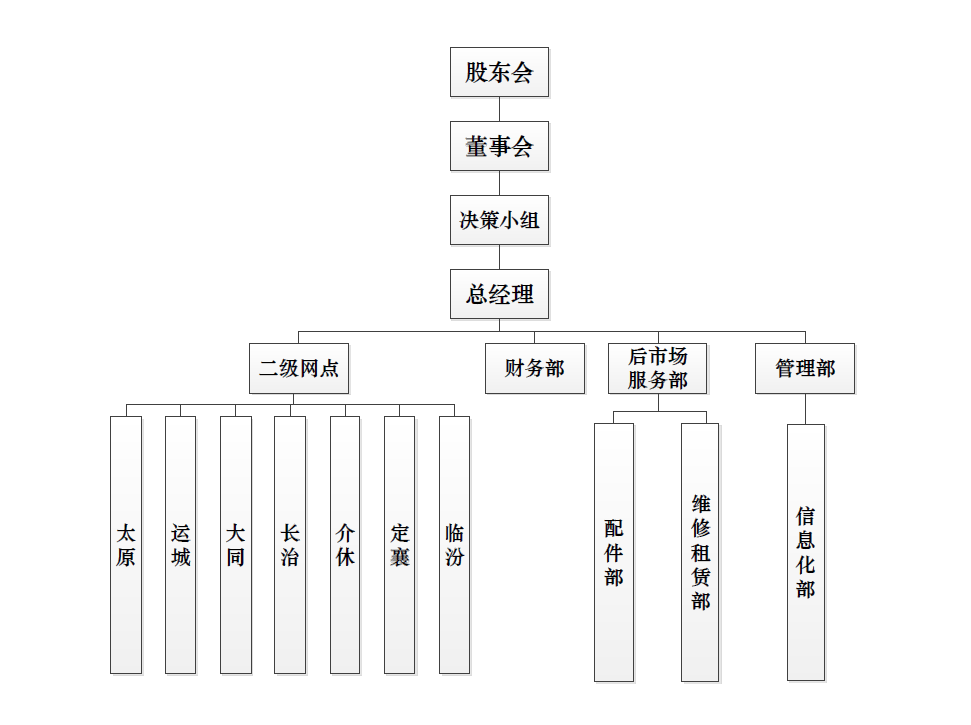 山西合力組織構架圖.png